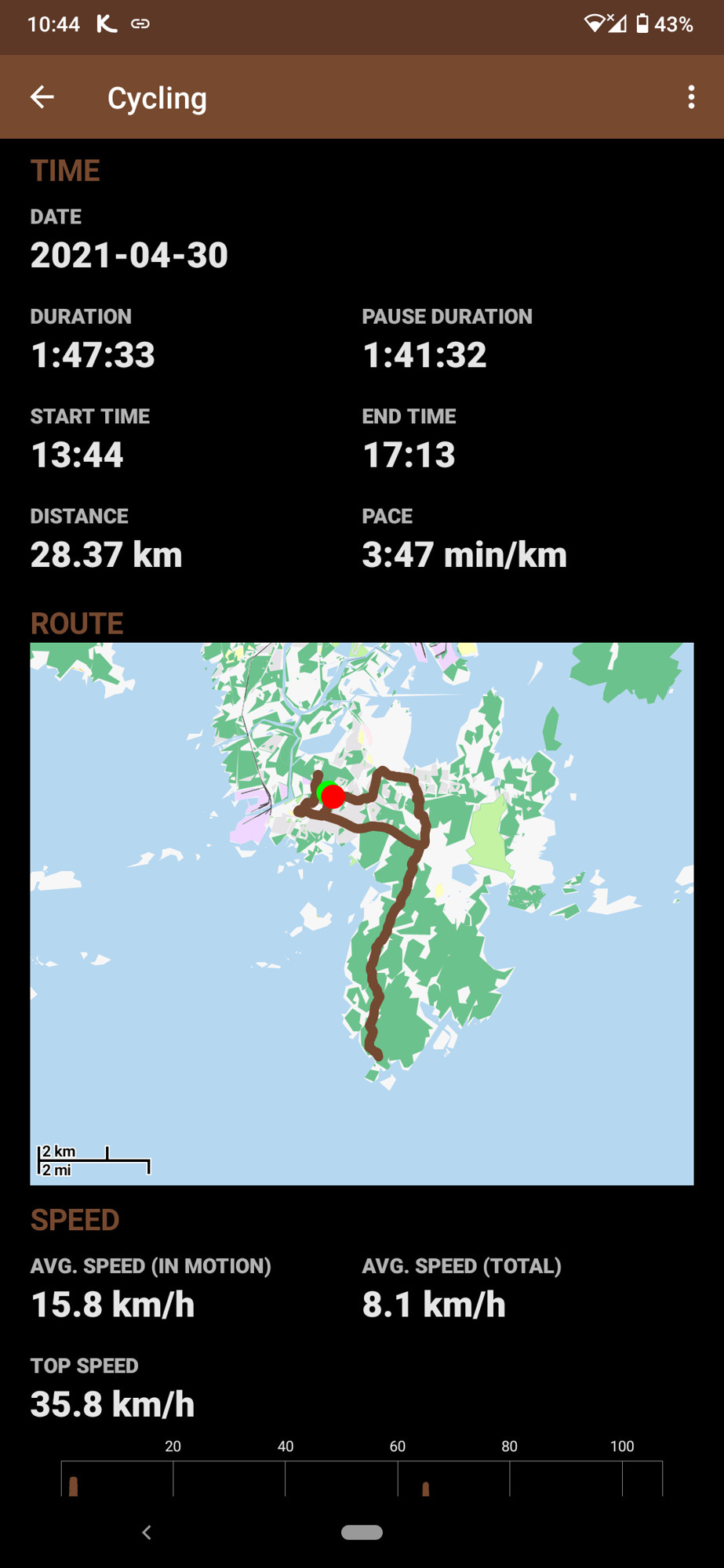 En skärmdump från Android-appen Fitotrack som visar 28,37 km lång cykelresa till och från Hammarö sydspets.