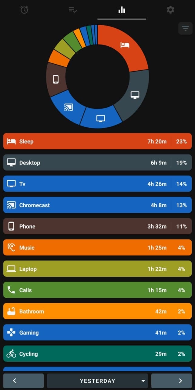 Skärmdump på Android-appen Simple Time Tracker, som visar statistik från 2021-08-26